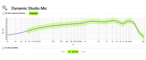 Microphone Test Software I NTi Audio