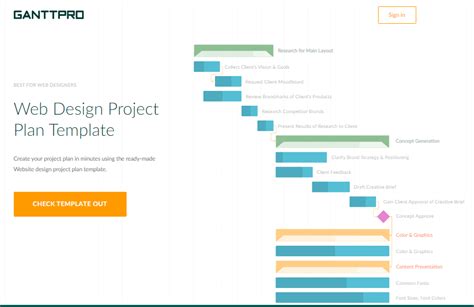 How does Gantt chart help in Website Development Planning Process?