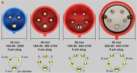 how to wire a 220 3 phase plug - IOT Wiring Diagram