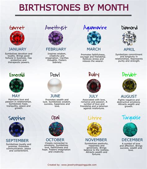 Do you know what your birthstone is? Check out your birthstone and what ...