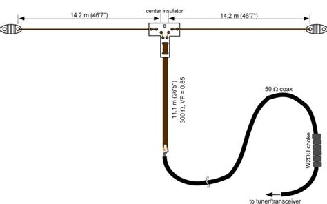 N4SPP - ZS6BKW antenna | Ham radio antenna, Antennas, Fm antenna diy