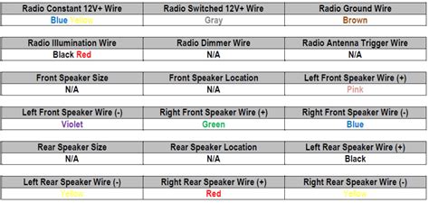 Speaker Wiring Bmw Speaker Wire Colors 2003 Toyota Corolla R