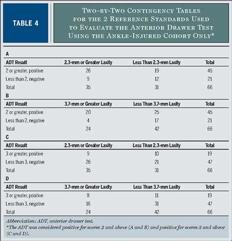 [PDF] Anterior talocrural joint laxity: diagnostic accuracy of the ...