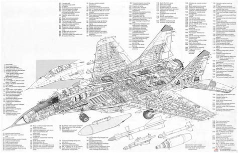 Su-27Flanker.com — MiG-29 Fulcrum Cutaway