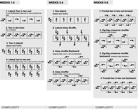 Agility Ladder Workouts For Soccer | EOUA Blog