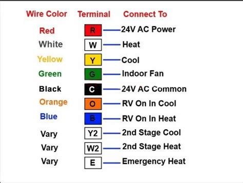 What Do The Colors Of Thermostat Wires Mean