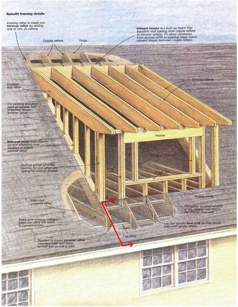 How Much Does It Cost To Dormer A Cape - House Decor Concept Ideas