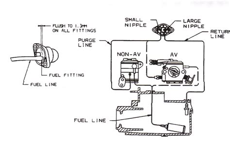 Craftsman Chainsaw Fuel Line and Carburetor Diagrams - Expert Q&A