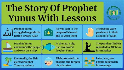 Four Lessons Derived from the Four Stories of Surah Kahf - Quran For kids