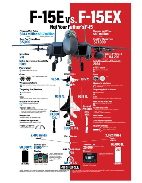 F15EX vs F15E : r/coolguides