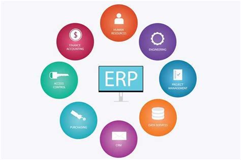 Enhance Your ERP With Software Integration | AP Automation