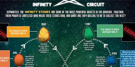 Marvel's New Infographic Teases Location of Infinity Stones | CBR