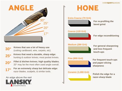 Knife Sharpening Guide : r/knives