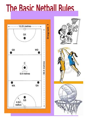 Netball Basic Rules Information Sheet | Teaching Resources