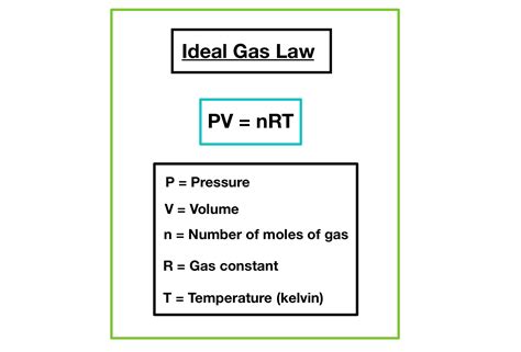 Ideal Gas Law — Overview & Calculations - Expii