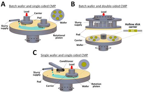 Micromachines | Free Full-Text | Recent Advances In Silicon Carbide ...