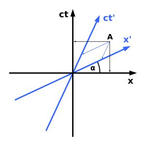 Minkowski spacetime Facts for Kids