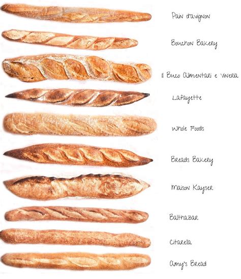 https://www.delicatesseny.com/2013/10/la-meilleure-baguette-de-new-york ...