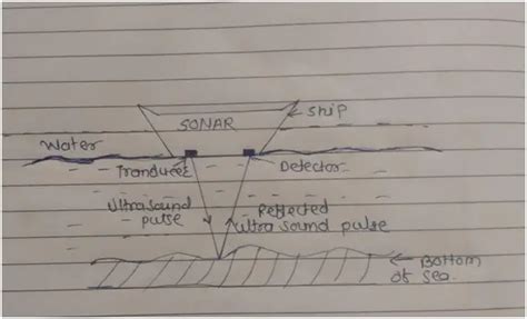 sonar full form | What is the Full form of SONAR?