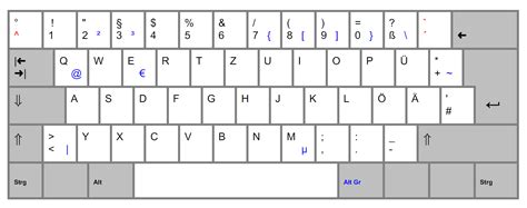 German Keyboard Layout