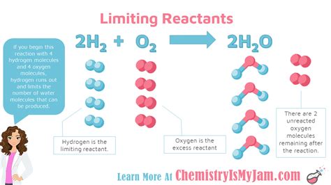 How To Solve For Limiting Reactants