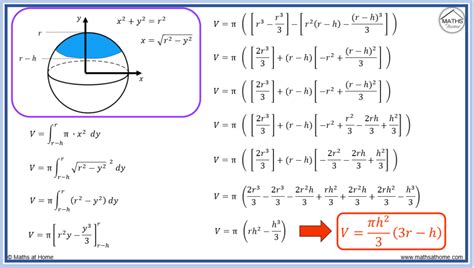 How to Calculate the Volume of a Spherical Cap – mathsathome.com