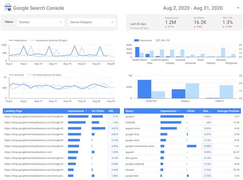 Free Google Sheets Dashboard Template