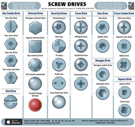 an image of screw drives in different shapes and sizes on a sheet of ...