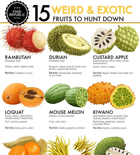 15 Exotic Fruits You Need To Try Right Now Venngage Infographic ...