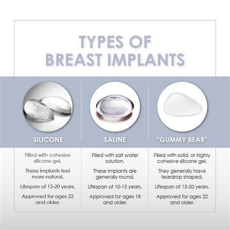 Breast Implants Miami - Silicone and Saline | Avana Plastic Surgery