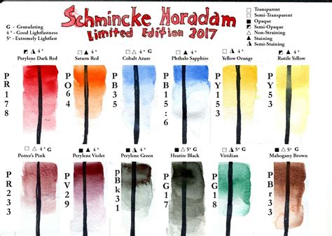 Review-Schmincke Horadam Limited Edition 12-color Palette 2017 # ...