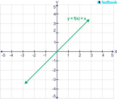 Function Notation Calculator : Generate the graph of a function