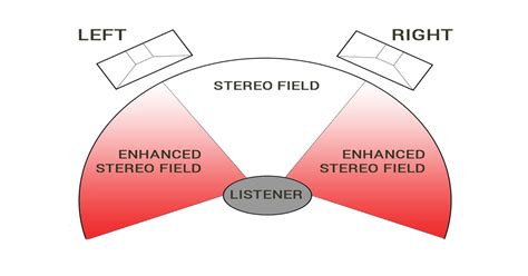 Is Stereo Imaging Overrated? - Audiophile Review