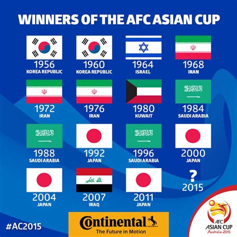 2023 AFC Asian Cup Bids - SkyscraperCity