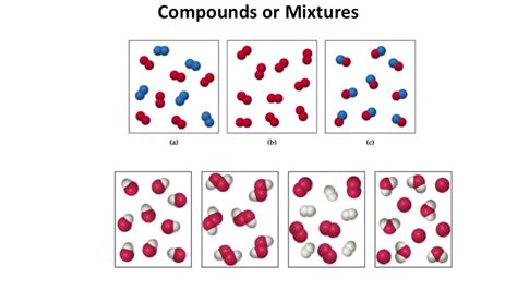 Diagram Of A Mixture Of Elements