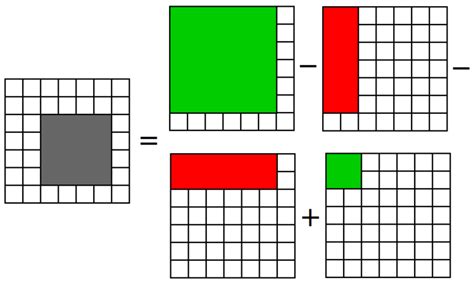 Calculate the sum of all elements in a submatrix in constant time ...