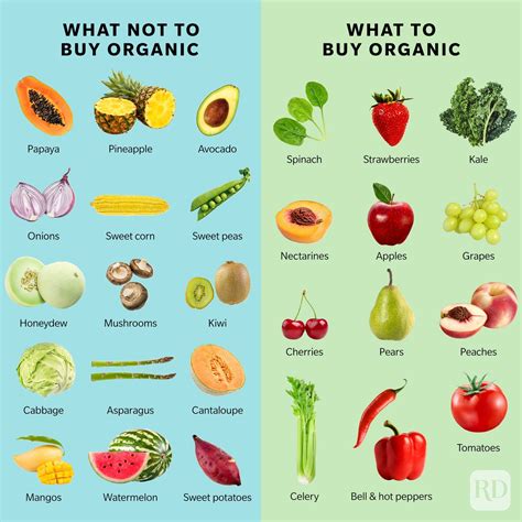 Organic Food Vs Non Organic Food