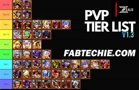 PvP Tier List 1024x666 — FabTechie