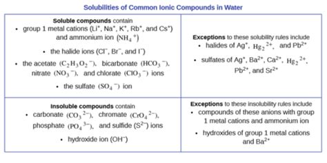 Solubility Rules Flashcards | Quizlet