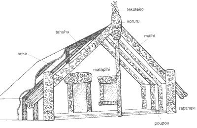 Level 1 - Foundations of Architecture, - Memrise