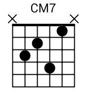 CM7 Chord