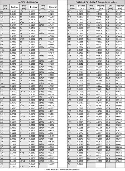 Drill BIt Size Chart Australia | atelier-yuwa.ciao.jp