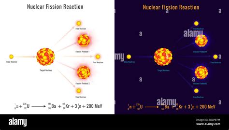 Fission And Fusion Diagrams