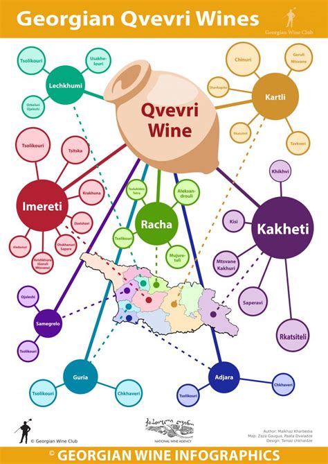 Georgian Qvevri Wines - Georgian Wine Infographics (65) | Marani