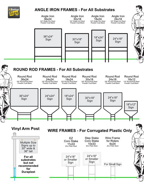 Standard Yard Sign Sizes | Arts - Arts