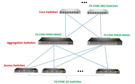 10ge switch Archives - Fiber Optic Cabling Solutions