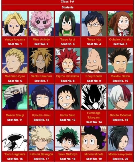 Pin on Boku no hero academia