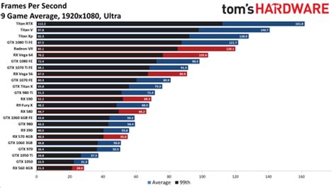 Graphics card comparison chart - stealthluda