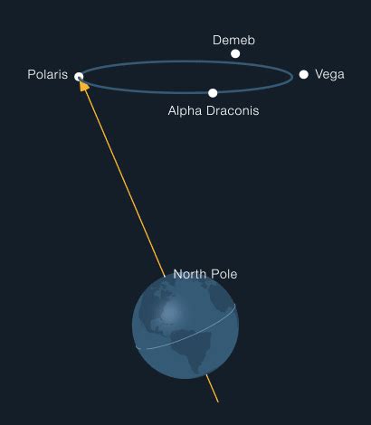 What Is The Sun Orbital Direction Around The Milky - d2jsp Topic