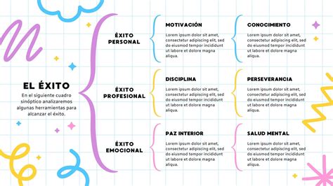 Arriba 77+ imagen cuadro sinóptico mapa mental - Abzlocal.mx